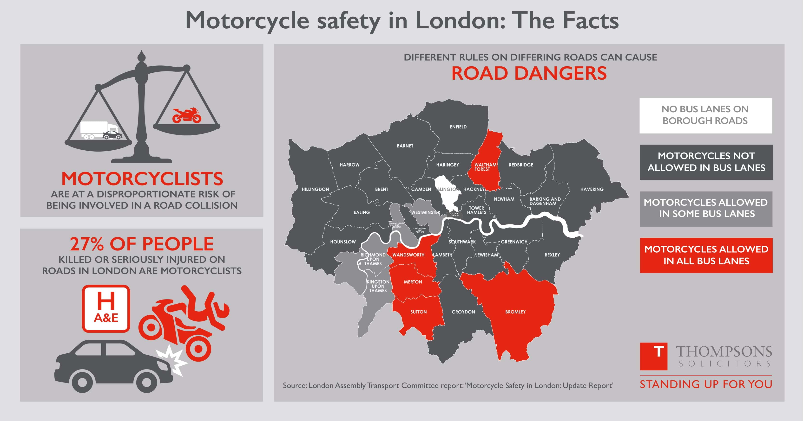 A Thompsons Solicitors infographic detailing the dangers motorcyclists face